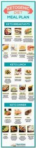 Sample Ketogenic Diet Meal Plan